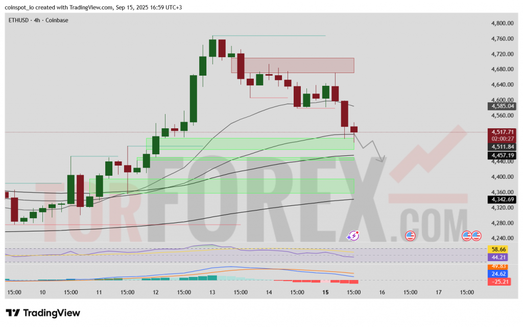ethusd-prognoz-16.09.2025