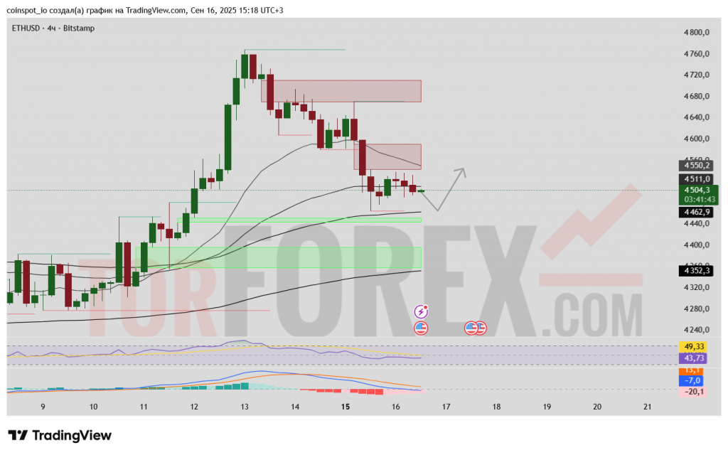 ethusd-prognoz-17-09-2025