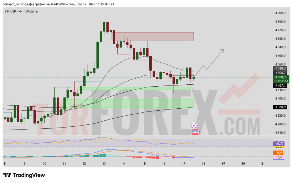 ethusd-prognoz-2025-09-18