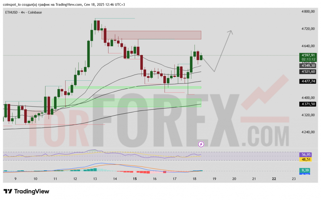 ethusd-prognoz-19-09-2025