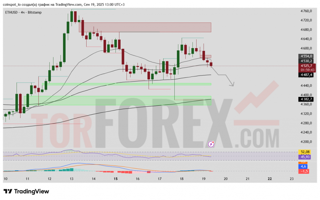 eth-usd-prognoz-20-09-2025