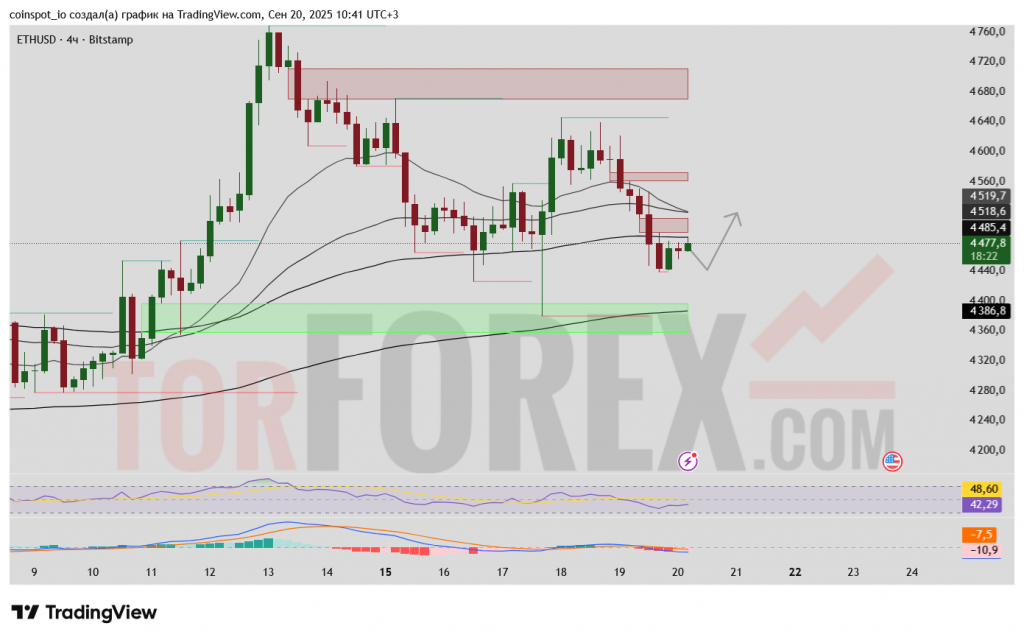 ethusd-prognoz-21.09.2025