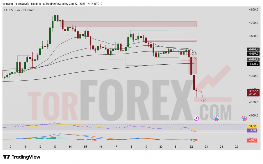 ethusd-prognoz-2025-09-23