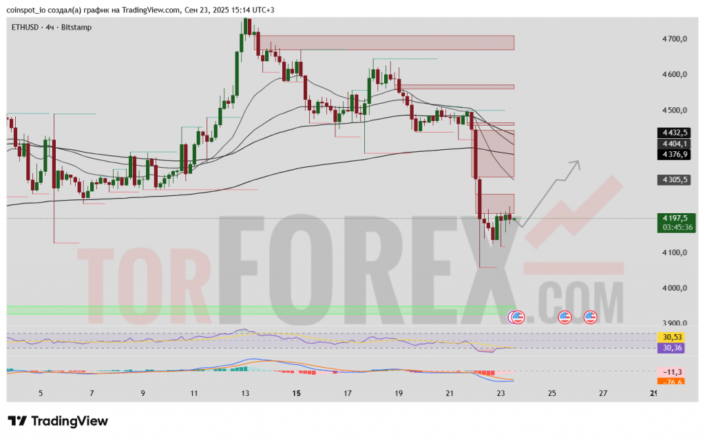 ethusd-prognoz-24-09-2025