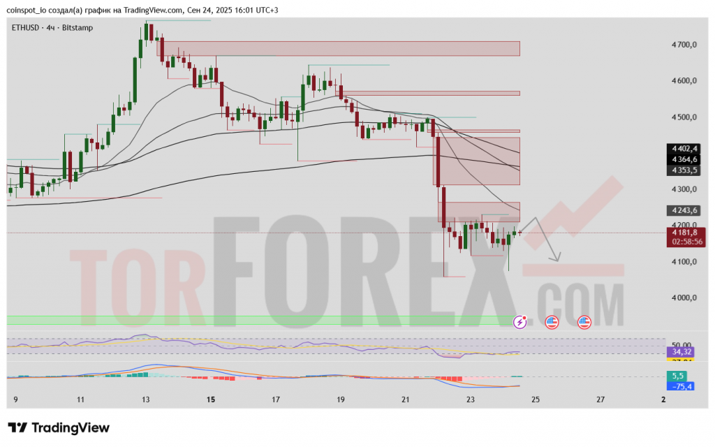 ethusd-prognoz-2025-09-25
