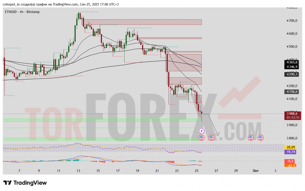 eth-usd-prognoz-26-09-2025