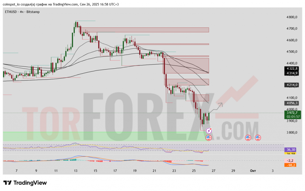 ETHUSD-prognoz-27-09-2025