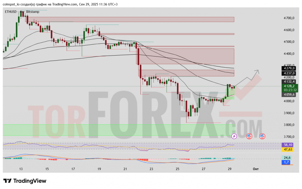 ETHUSD-prognoz-30-09-2025