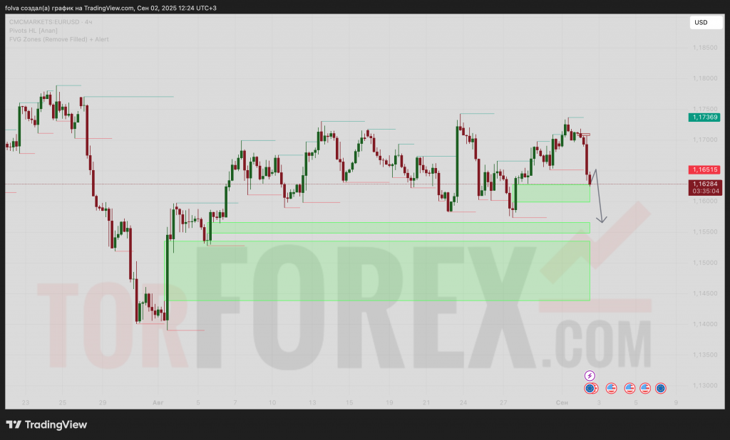 eurusd-prognoz-03.09.2025
