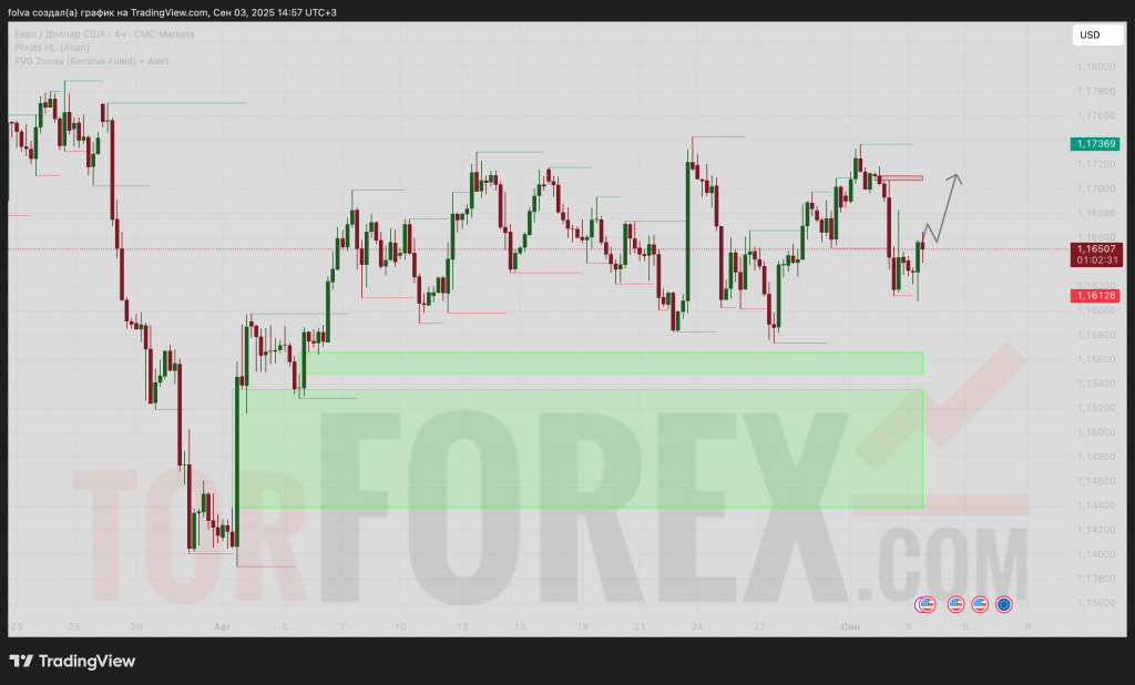 eurusd-prognoz-04.09.2025