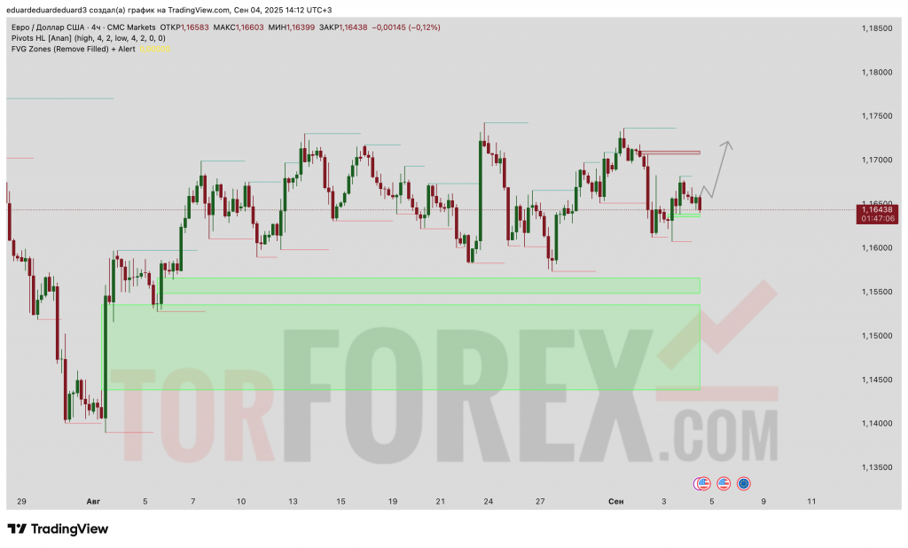 eurusd-prognoz-05.09.2025