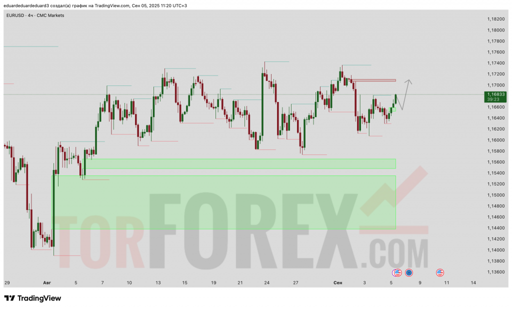 EURUSD-prognoz-06.09.2025
