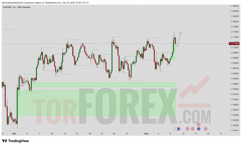 eurusd-prognoz-07-09-2025-14-09-2025