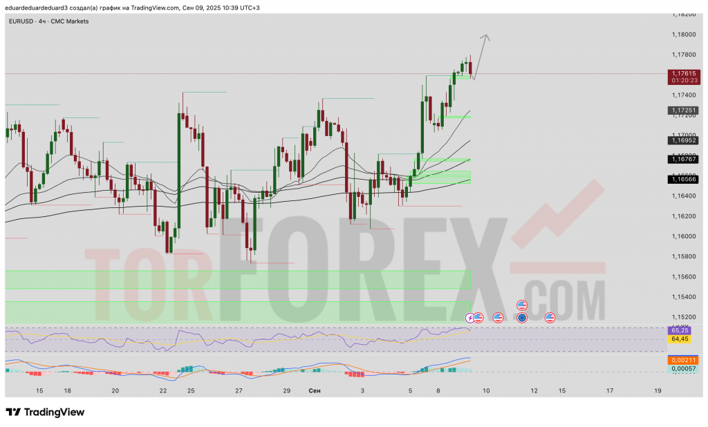 eurusd-prognoz-10-09-2025