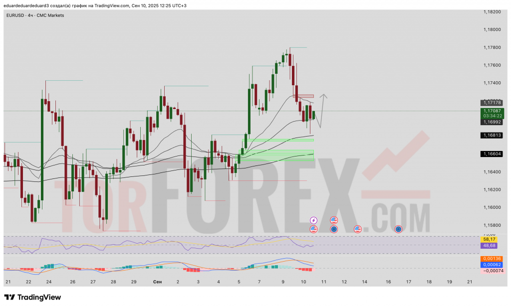 eurusd-prognoz-11-09-2025