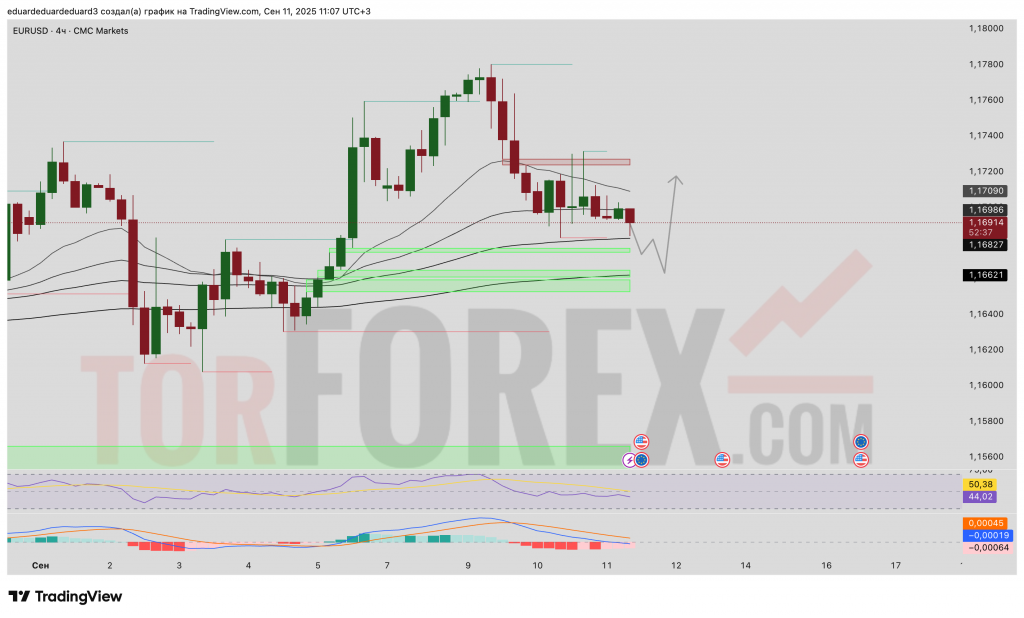 eurusd-prognoz-12-09-2025