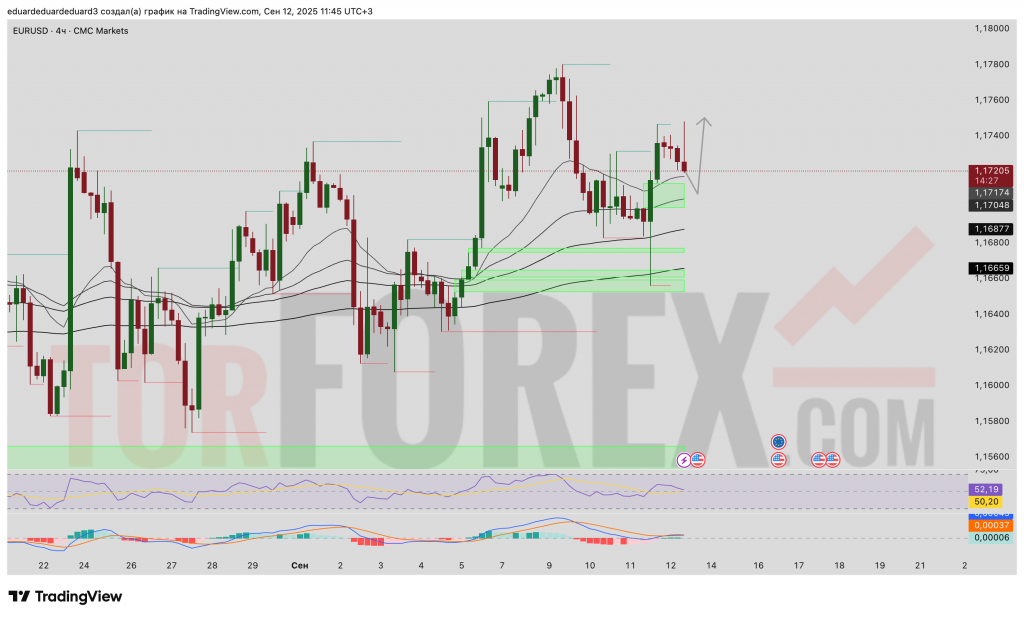 EURUSD-prognoz-13-09-2025