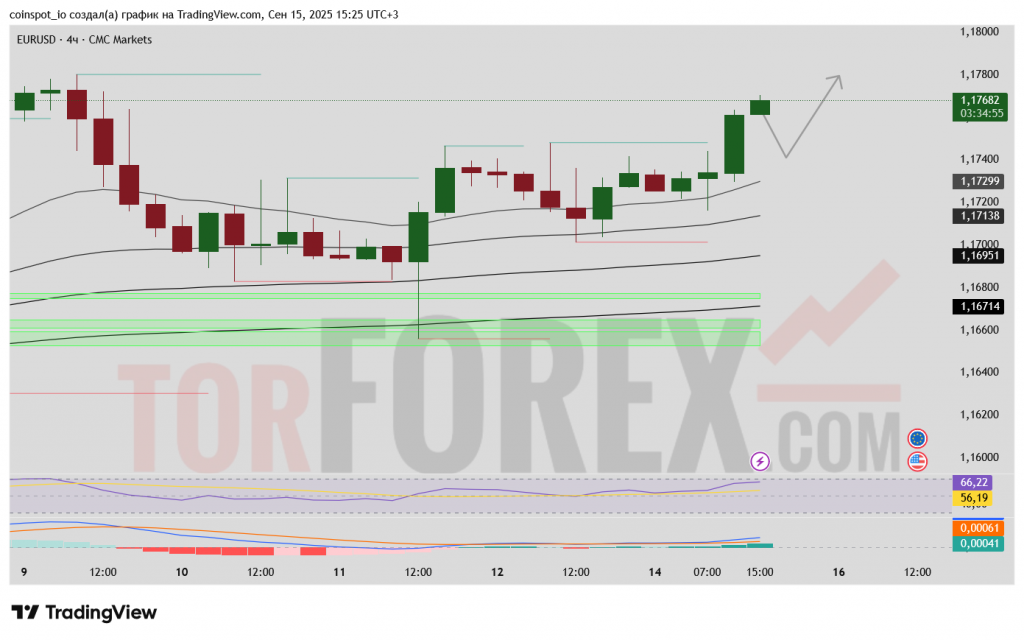 eurusd-prognoz-16-09-2025-2