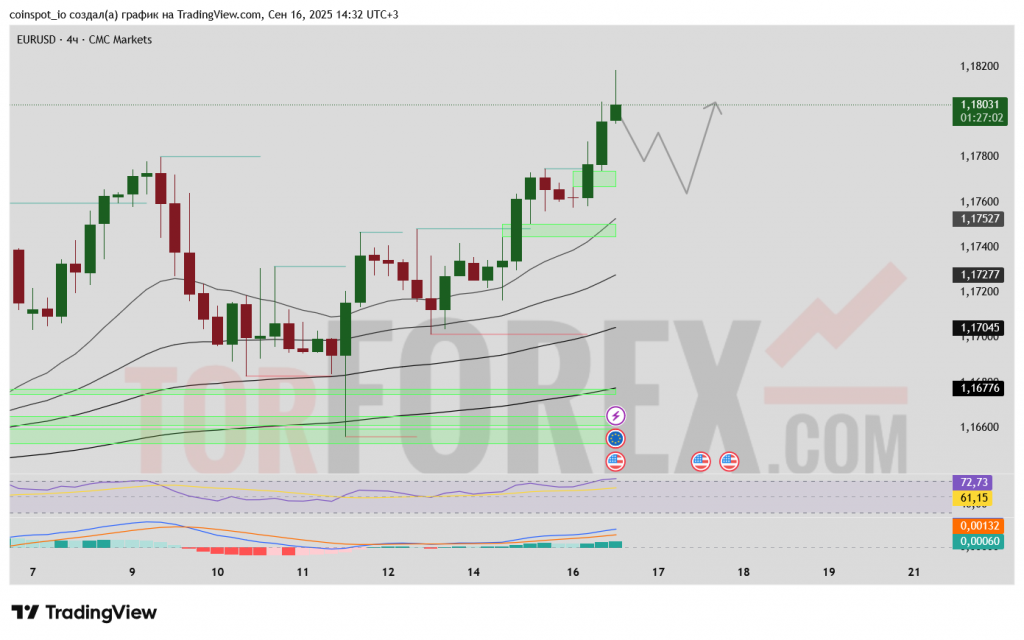 eurusd-prognoz-17-09-2025