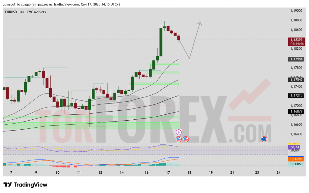 eurusd-prognoz-18-09-2025