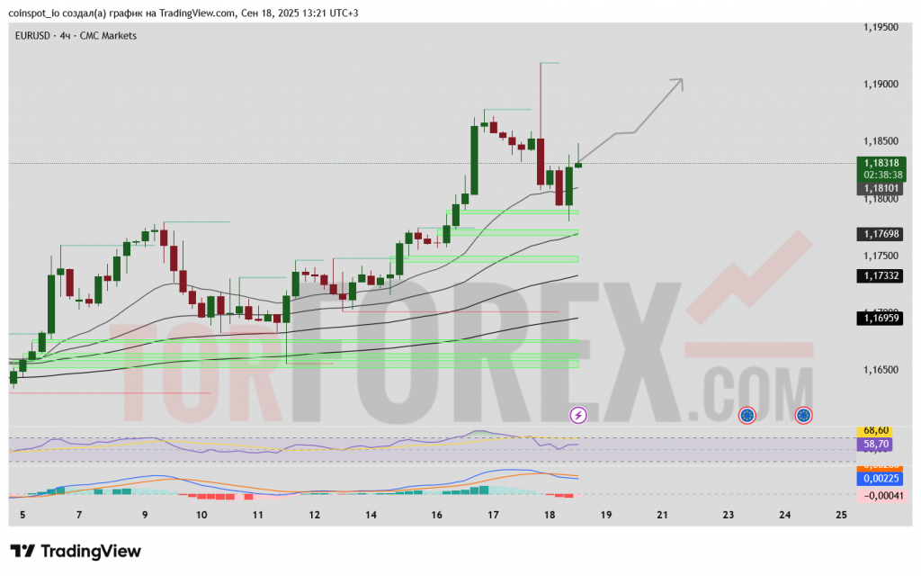 eurusd-prognoz-19-09-2025