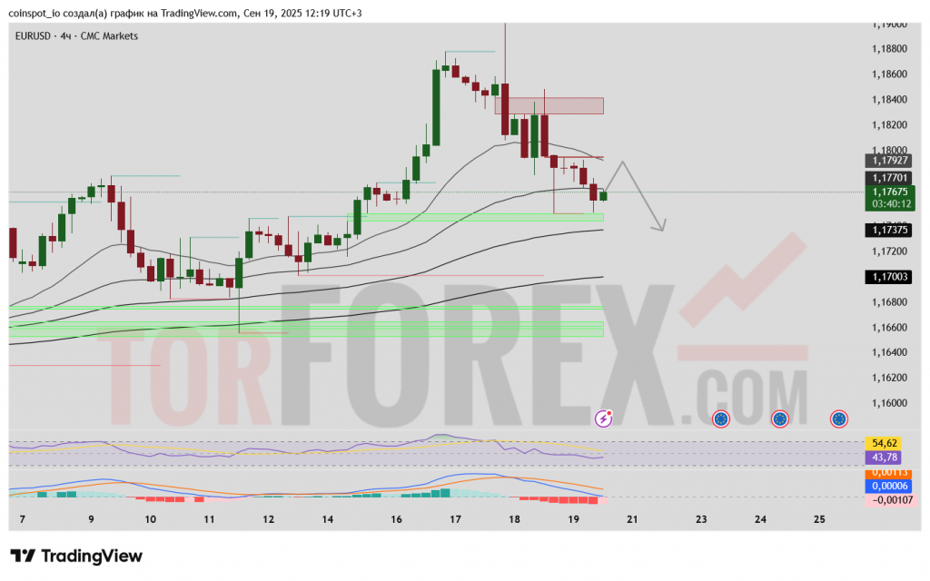 eurusd-prognoz-20-09-2025