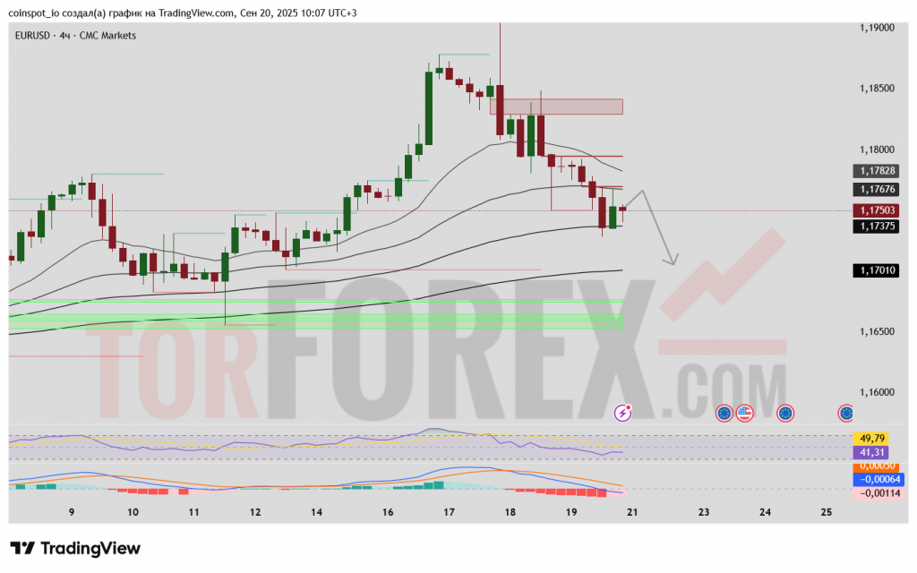 eurusd-prognoz-21-09-2025