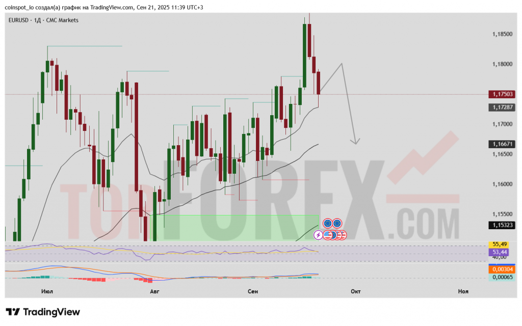 eurusd-prognoz-22-09-2025-29-09-2025