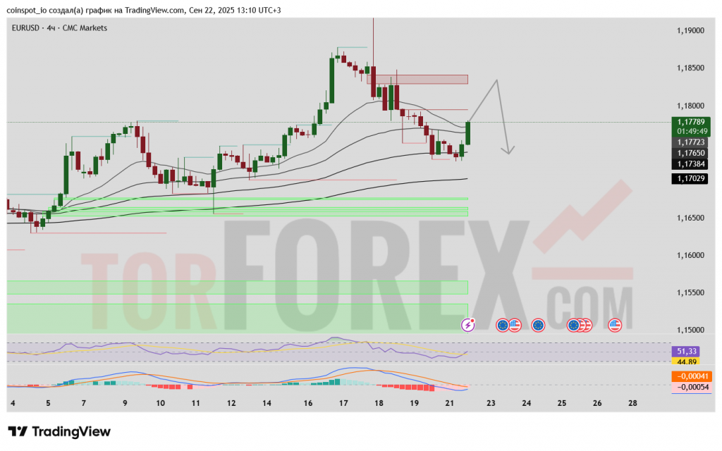 eurusd-prognoz-2025-09-23