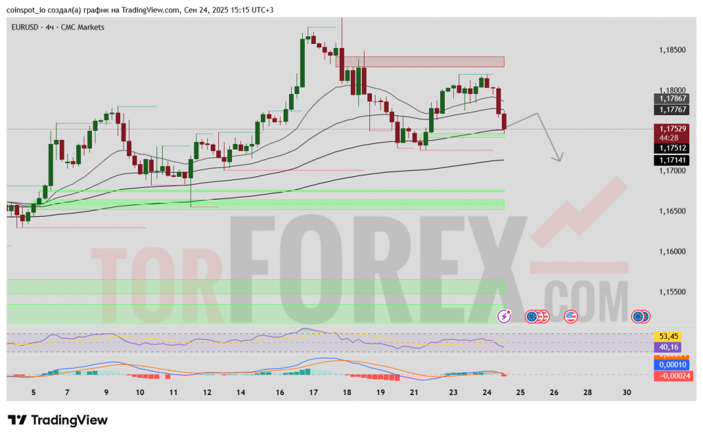 eurusd-prognoz-25-09-2025