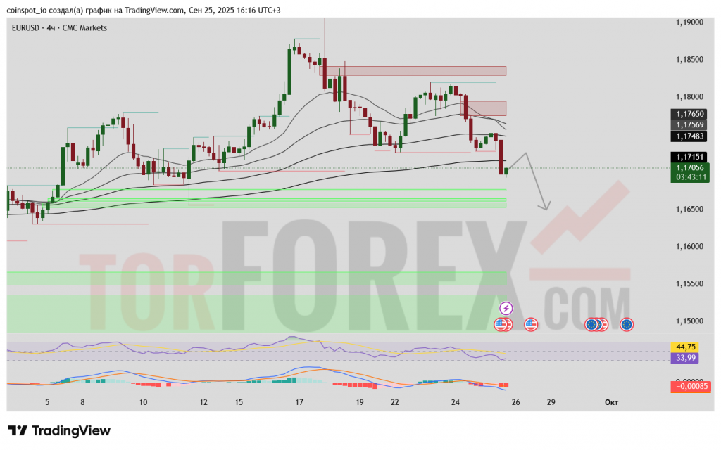 eurusd-prognoz-2025-09-26
