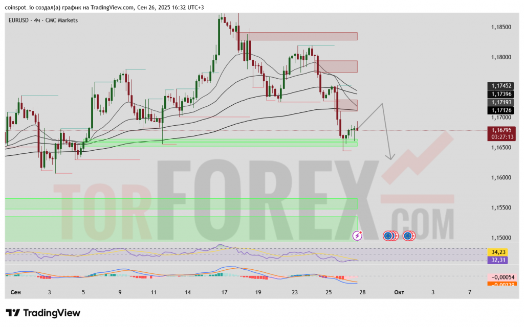 eurusd-prognoz-2025-09-27