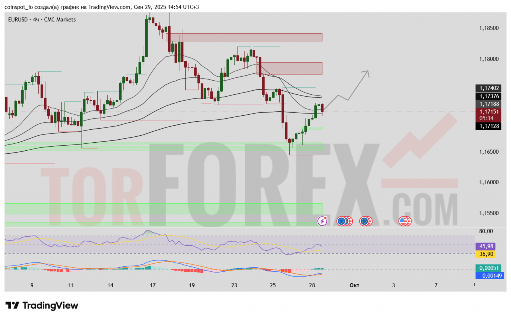 eurusd-prognoz-2025-09-30