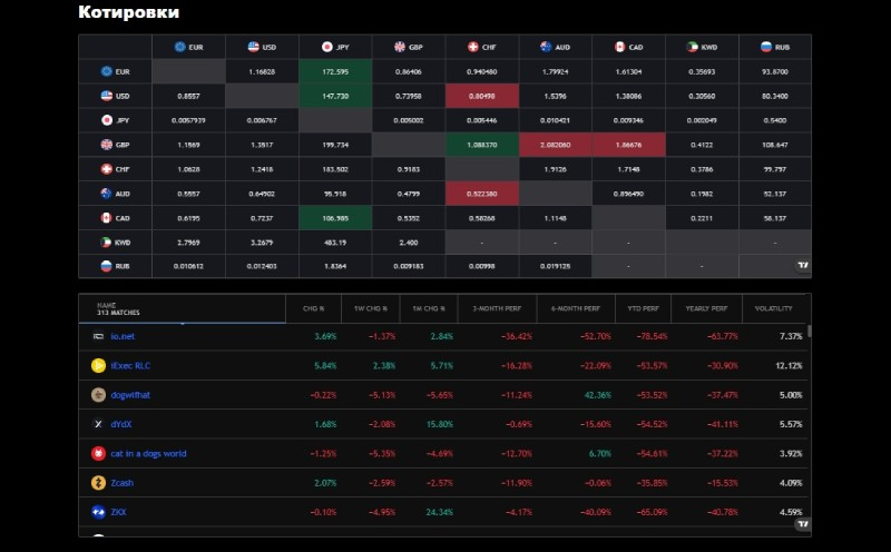 fast smart exchange отзывы fast smart exchange отзывы