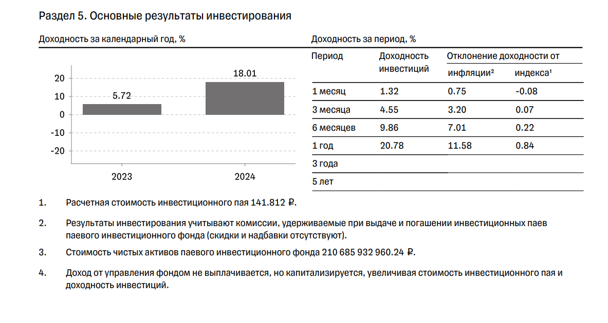фонд тинькофф tmon комиссия за управление фонд тинькофф tmon комиссия за управление
