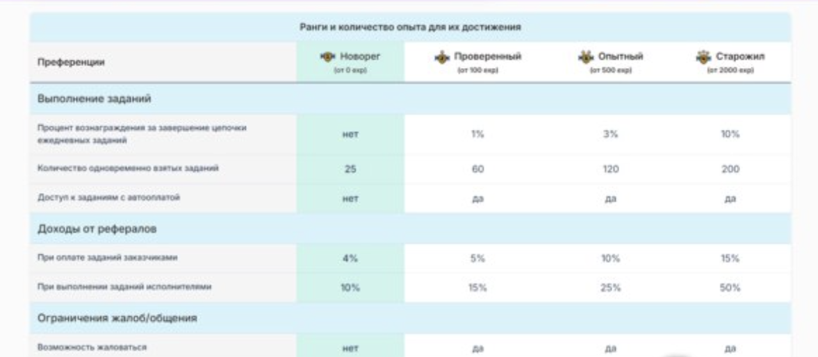 фриланс биржа mjpublic фриланс биржа mjpublic