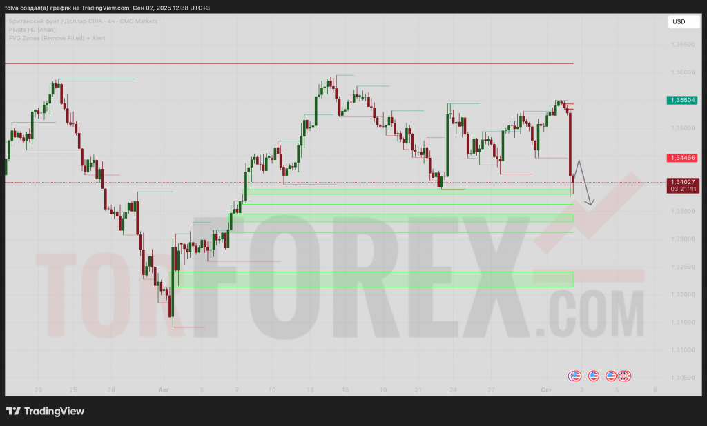 gbpusd-prognoz-03.09.2025
