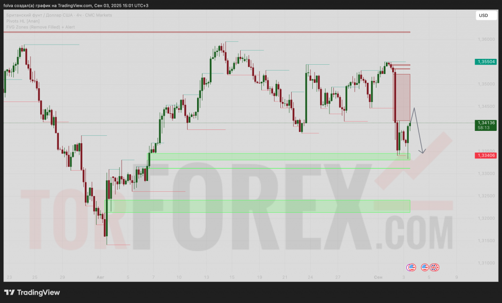gbpusd-prognoz-04.09.2025