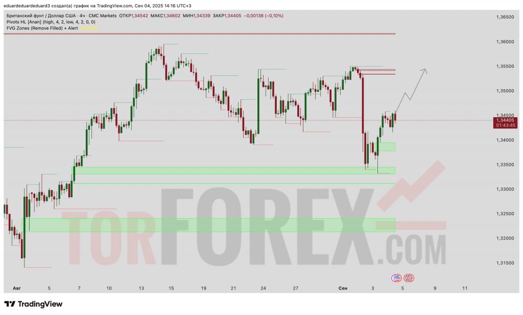 gbpusd-prognoz-05.09.2025