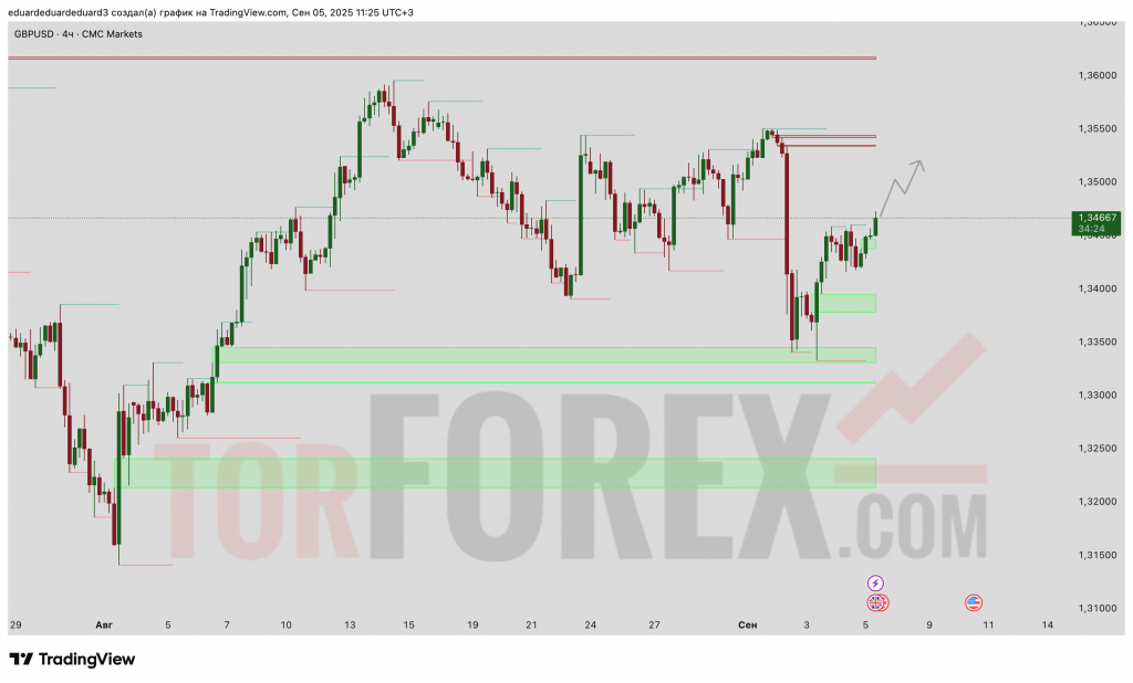 GBPUSD-prognoz-06.09.2025