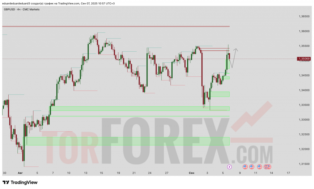 gbpusd-prognoz-07-09-2025-14-09-2025