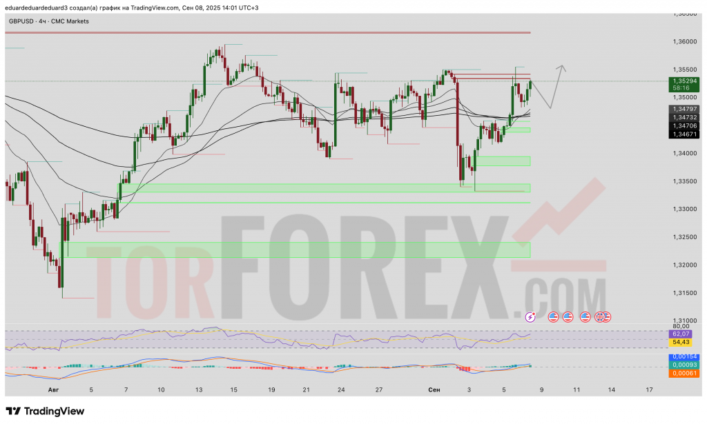 gbpusd-prognoz-09-09-2025