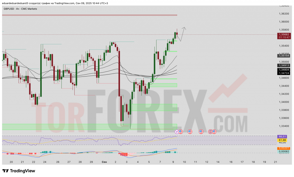 gbpusd-prognoz-10-09-2025
