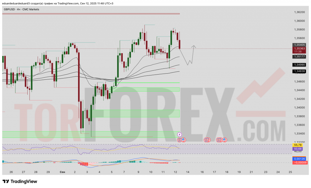 GBPUSD-prognoz-13-09-2025