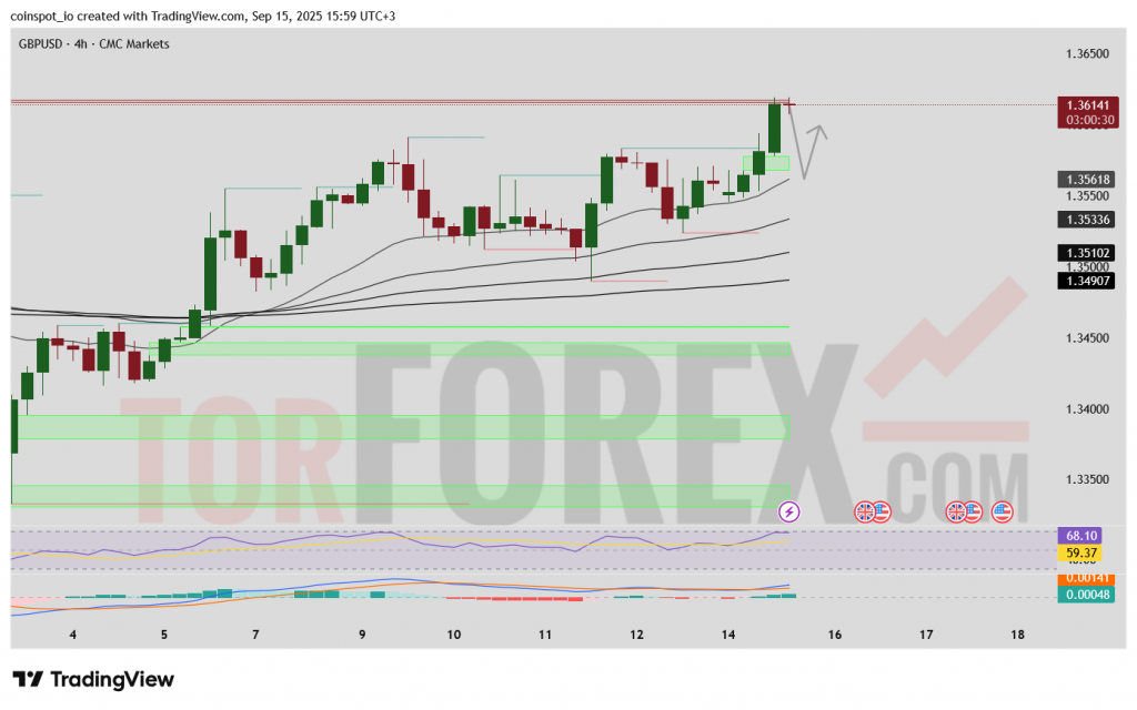 gbpusd-prognoz-16-09-2025
