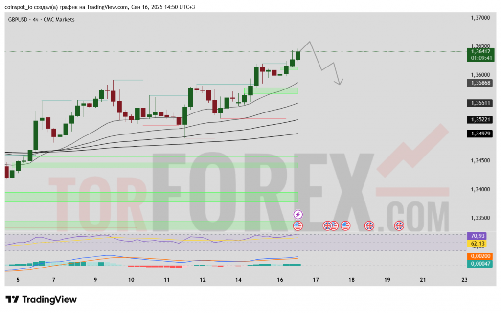 gbpusd-prognoz-17-09-2025