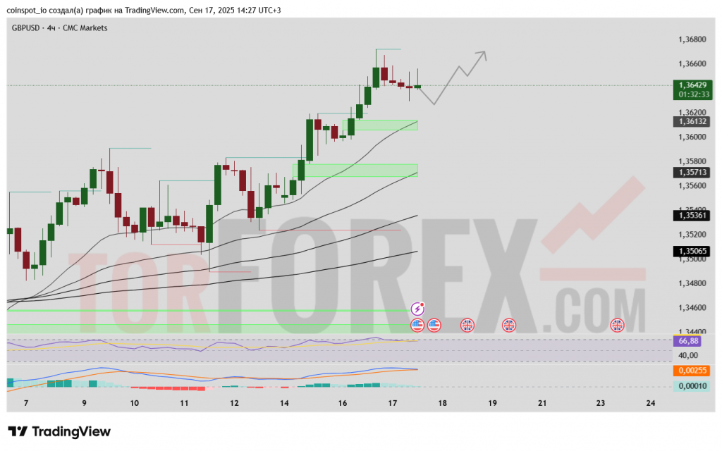 gbpusd-prognoz-18-09-2025