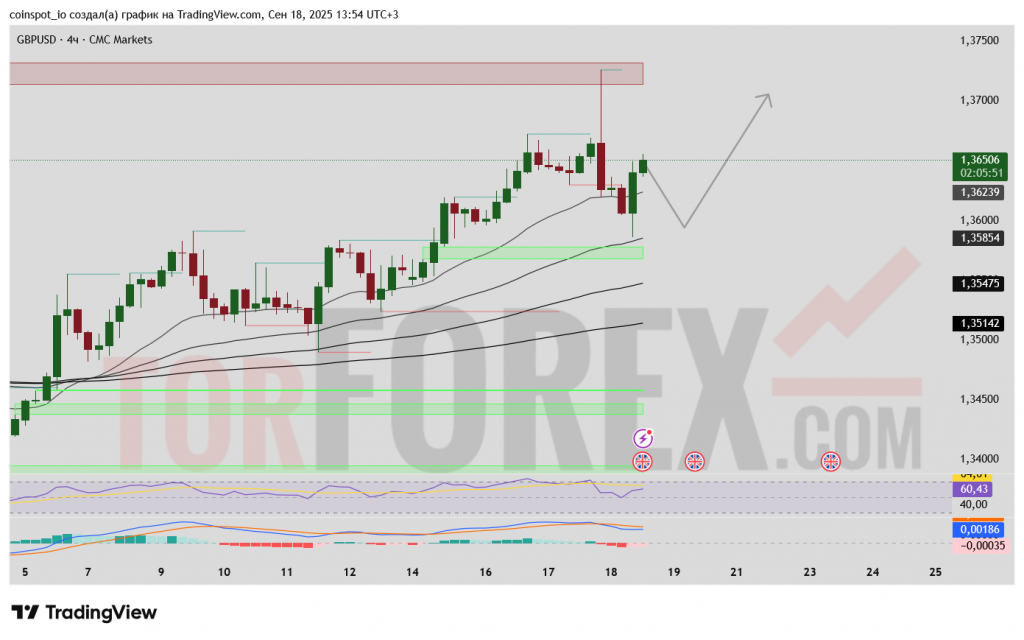 GBPUSD-prognoz-19-09-2025