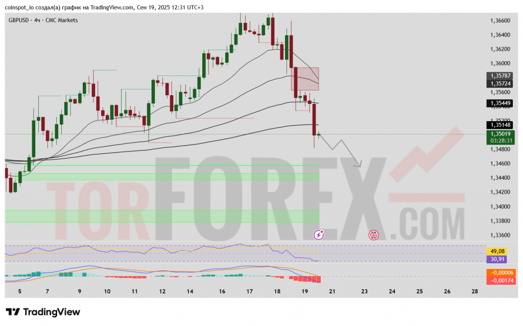 gbpusd-prognoz-20-09-2025