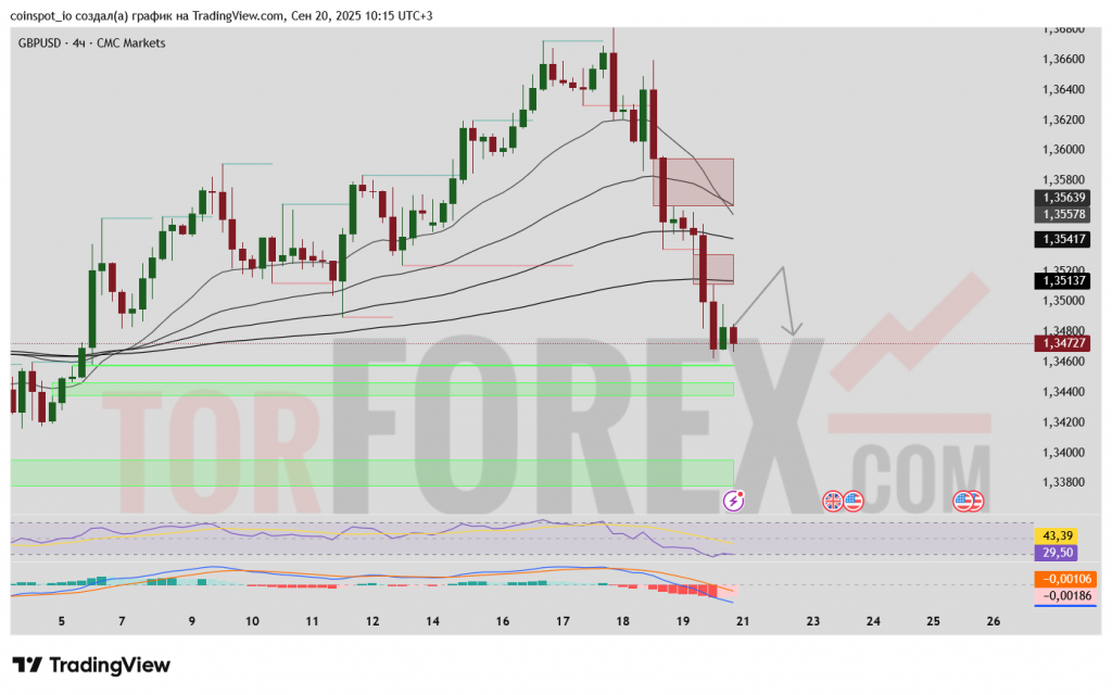 GBPUSD-prognoz-21.09.2025